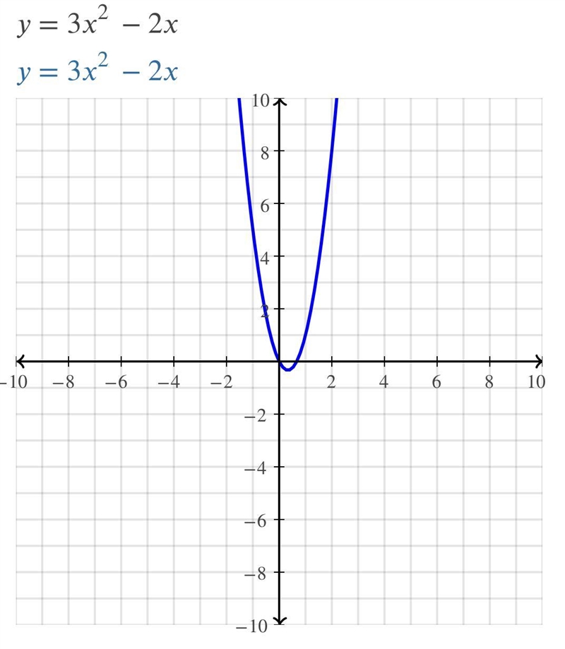 F(x) = 3x² - 2x g(x) = x + 4 When finding f(x) · g(x), what could the first step look-example-2