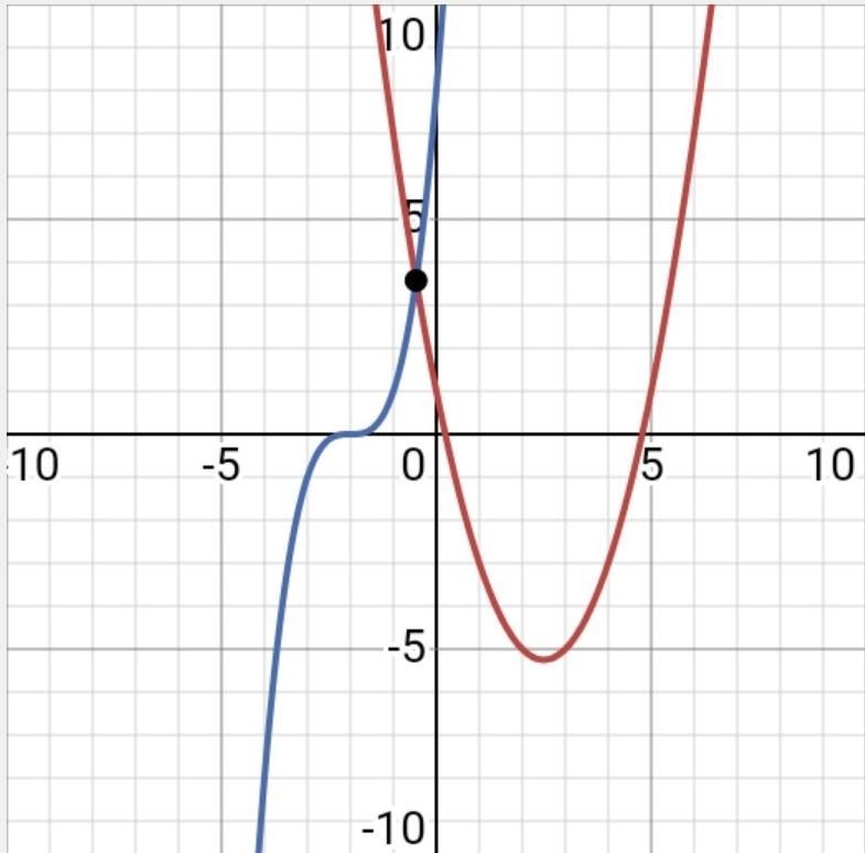 Check whether the following equation is quadratic equation:- x²-4x-x+1=(x-2)³​-example-1