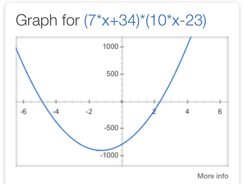 (7x + 34) (10x - 23)-example-1