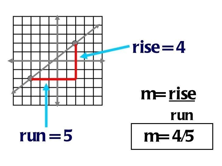 Which graph has a slope of 4/5-example-1