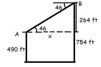 Building A is 490 feet tall and Building B is 754 feet tall. If the angle of depression-example-1