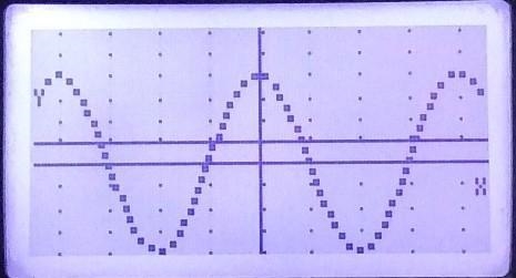 Write an equation based off this trigonometric graph.-example-2