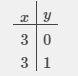 Fill in the blanks to write this function when x=3-example-1