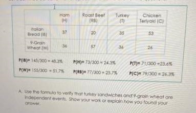 A. Use the formula to verify that turkey sandwiches and 9-grain wheat are independent-example-1