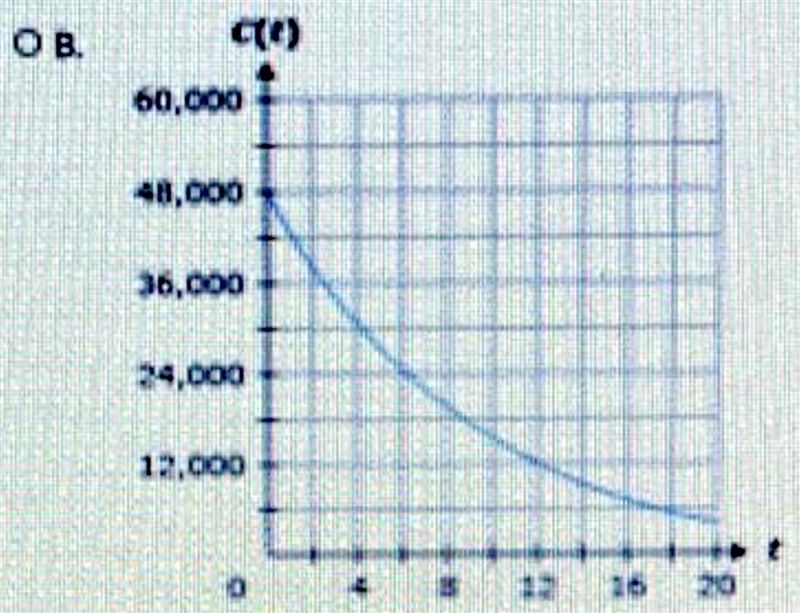 The value of a car, C(t), t years after 2011, is modeled by the following function-example-1