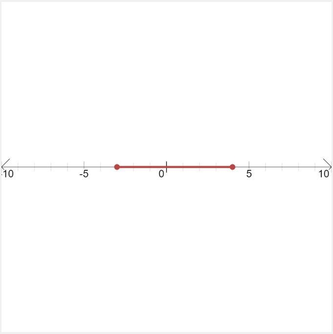 Which of the following are integer solutions to the inequality below? −3≤x≤4 which-example-1