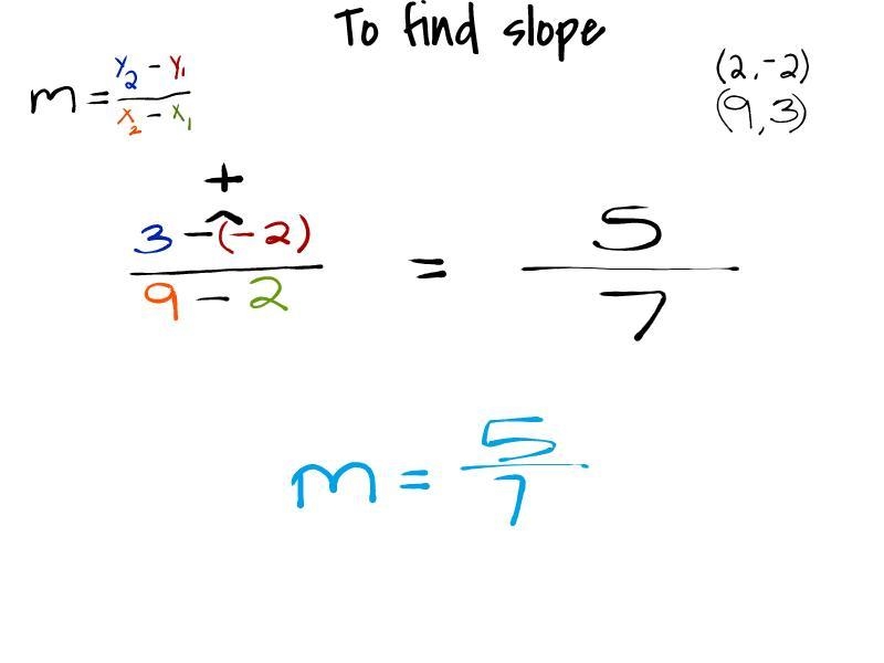 What is the slope of the line through (2,-2), (9,3)-example-1