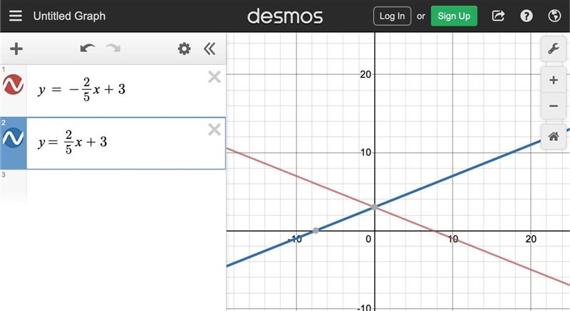 Is y= -2/5 x + 3 y=2/5 x +3 parallel ?-example-1