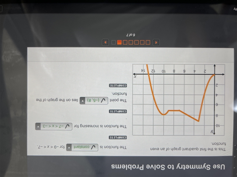 This is the first quadrant graph of an even function.-example-1