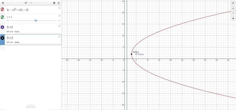 De cada parábola (y-2)^2=8 (x-3)-example-1