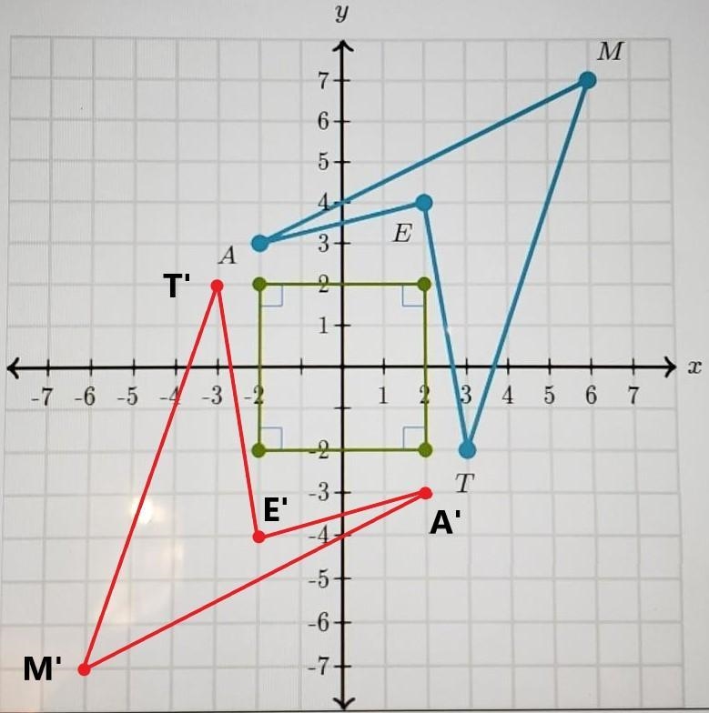 Quadrilateral TEAM is rotated - 180 degrees about the orgin​-example-1