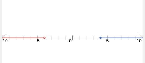 Solve the compound inequality (Picture added, multiple choice)-example-1