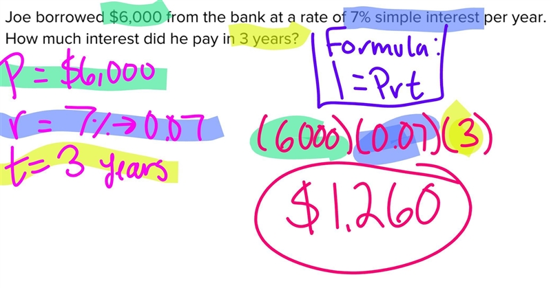 Joe borrowed $6,000 from the bank at a rate of 7% simple interest per year. How much-example-1