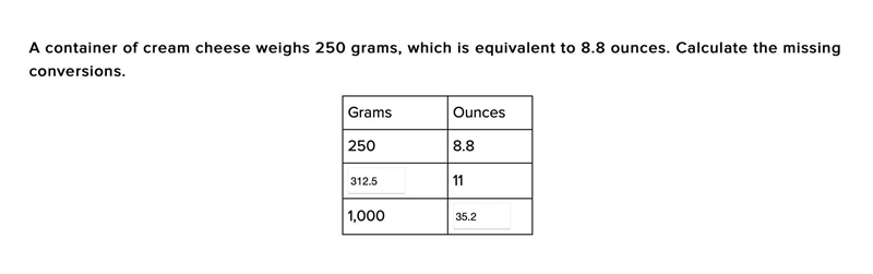 A container of cream cheese weighs 250 grams, which is equivalent to 8.8 ounces. Calculate-example-1