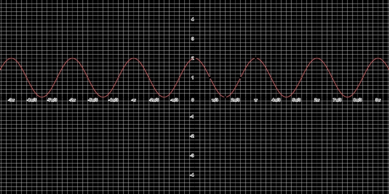 Can someone please help me graph this??!!!-example-1