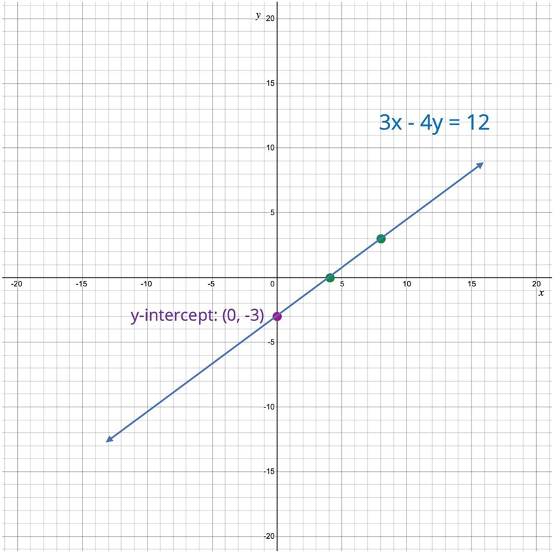 Could someone explian to me how to do these two? i’m not sure if i’m doing it right-example-1