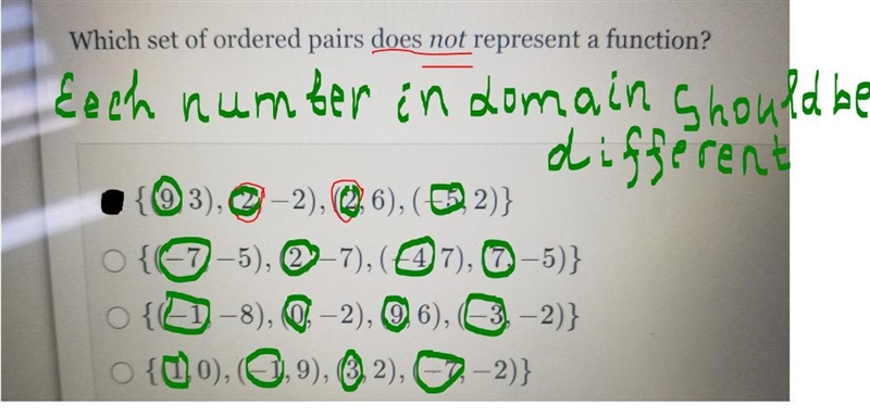 Which set of ordered pairs does not represent a function? O {(9,3), (2,-2), (2,6), (-5,2)} O-example-1