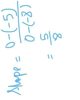 Which is an equation of the line through the origin and (-8,-5)? O A. y=-8x OB. y-example-1