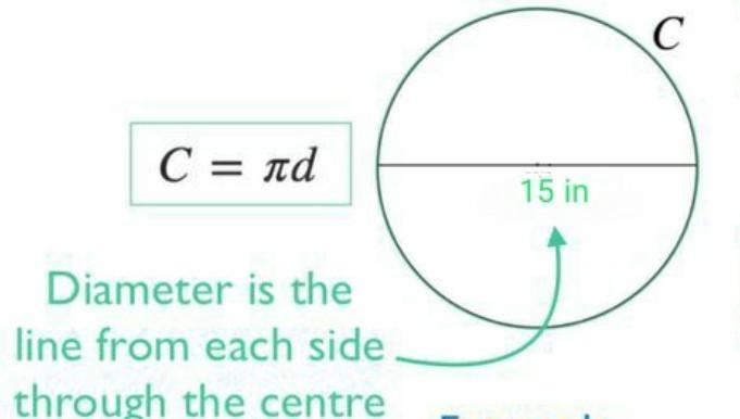 Tire rim has a diameter of 15 in. What is the circumference of the tire rim? Use 3.14 for-example-1