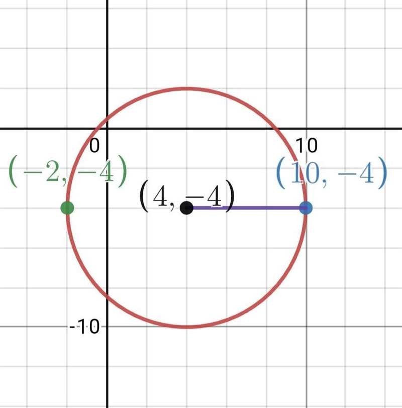 Find the equation of a circle with a point at ( 10 , - 4 ) and a point at ( -2 , - 4 )​-example-1