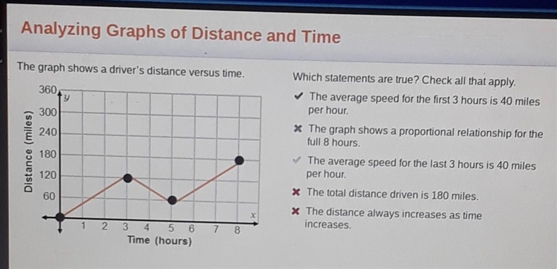 The graph shows a driver’s distance versus time. Which statements are true? Check-example-1