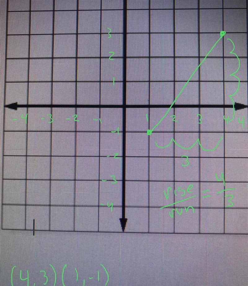 Graph each pair of ordered pairs. Then find the distance between the points. Round-example-1