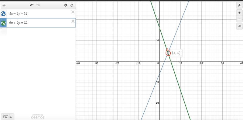 5x-2y=12 6x+2y=32 find the solution-example-1