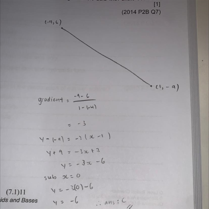 The graph of the linear function is shown on the coordinate grid. (-4, 6). (1, -9) What-example-1