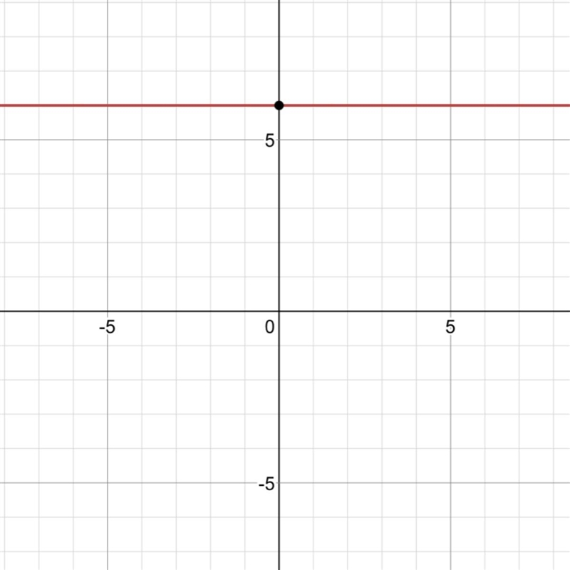 Which is the graph of f(x)= 2(3)-example-1