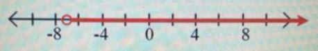 Which of the following number lines represents the solution set to the inequality-example-1