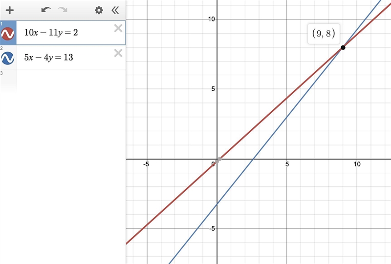 10x-11y=2 5x-4y=13 Find the value of x and y please stop answering when there is already-example-1