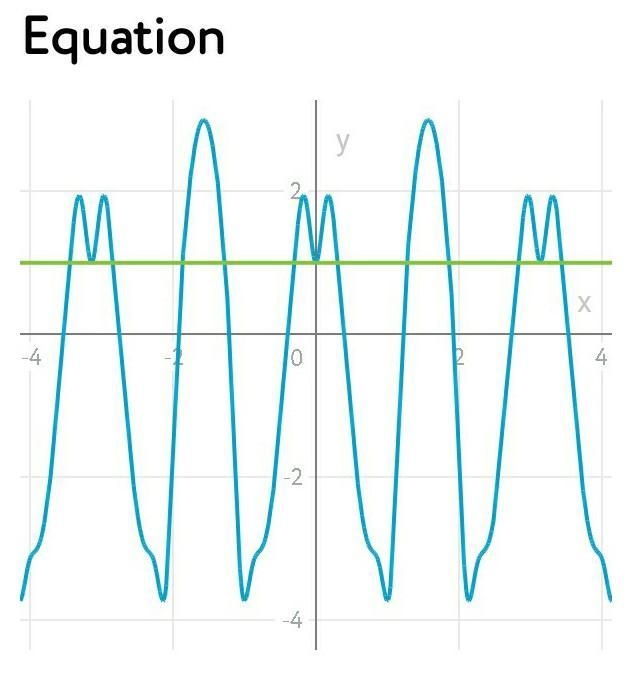 3cos4x - 2cos(3x)^2= 1​-example-1