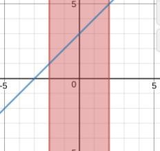 HELP ASAP!!! make sure to submit a pic of the graph!-example-1