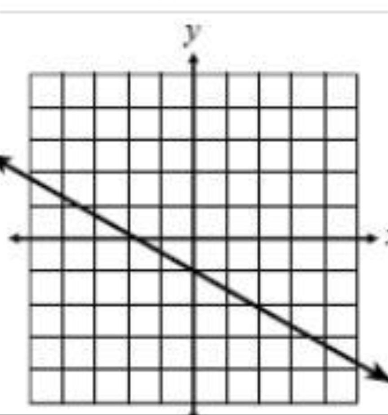 Determine the domain of each graph:-example-2