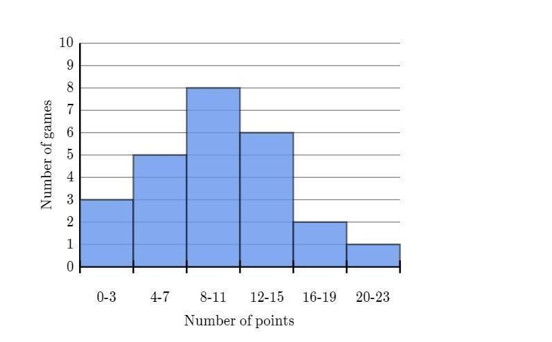 Based on this data, what is a reasonable estimate of the probability that Nate scores-example-1