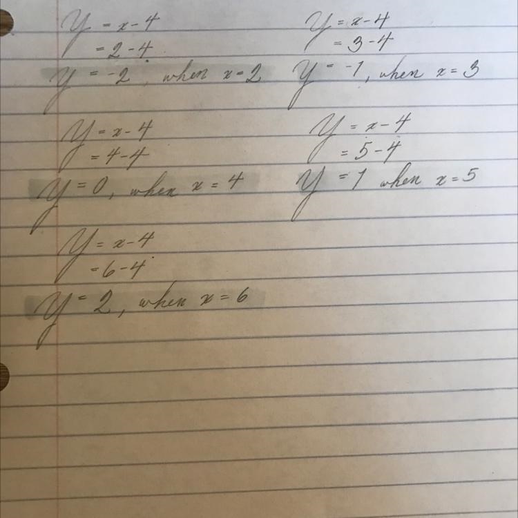 Y = x -4 using x = 2,3,4,5,and 6-example-1