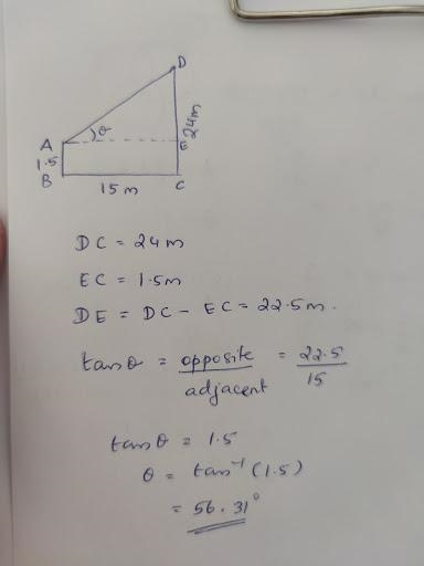 A boy 1.5 m tall is 15 m away from a hut 24 m high. What is the angle of elevation-example-1