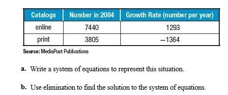 Let x represent the number of years in 2004 and y represent the number of catalogs-example-1