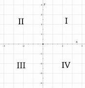 Graph the system of inequalities. Which two quadrants does the solution lie in?-example-2