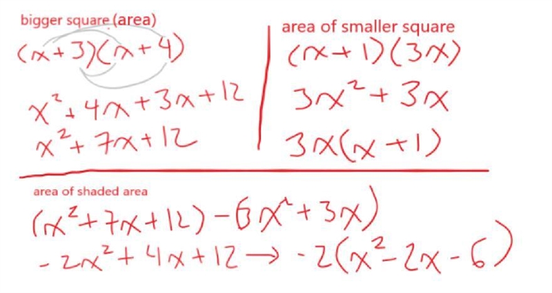 Find the area of the shaded region in terms of x: Bigger square: side 1) x+3 Side-example-1