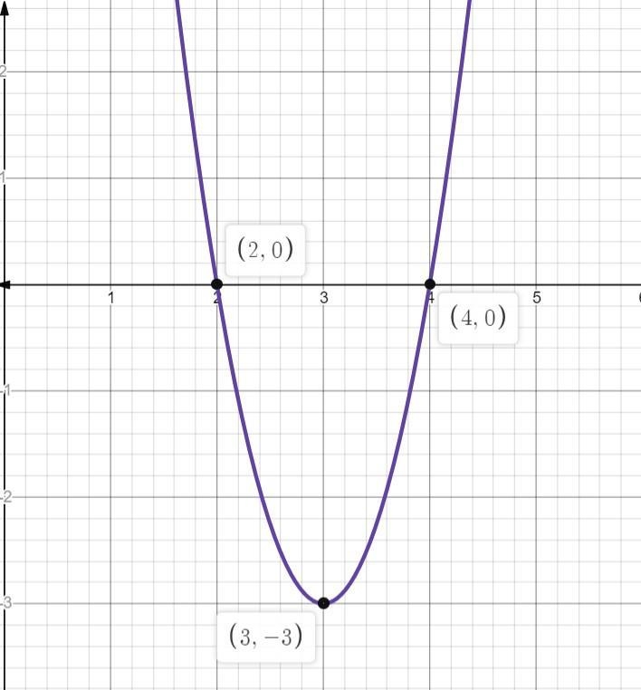 Which polynomial function could be represented by the graph below? On a coordinate-example-1