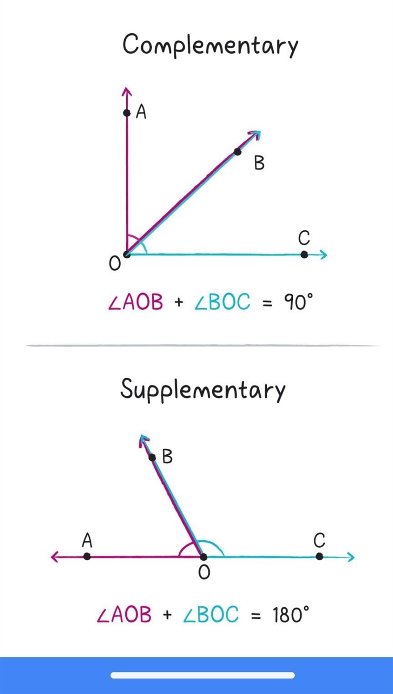 Let 21 and 22 be complementary angles. If the measure of Z1 is (6x - 10° and the measure-example-2