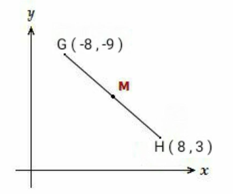 8. The endpoints of GH are G(-8, -9) and H(8,3). Find the coordinates of the midpoint-example-1