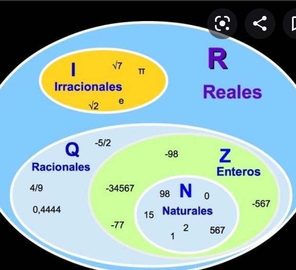 Which statement is false? A. Every rational number is also an integer. B. No rational-example-1