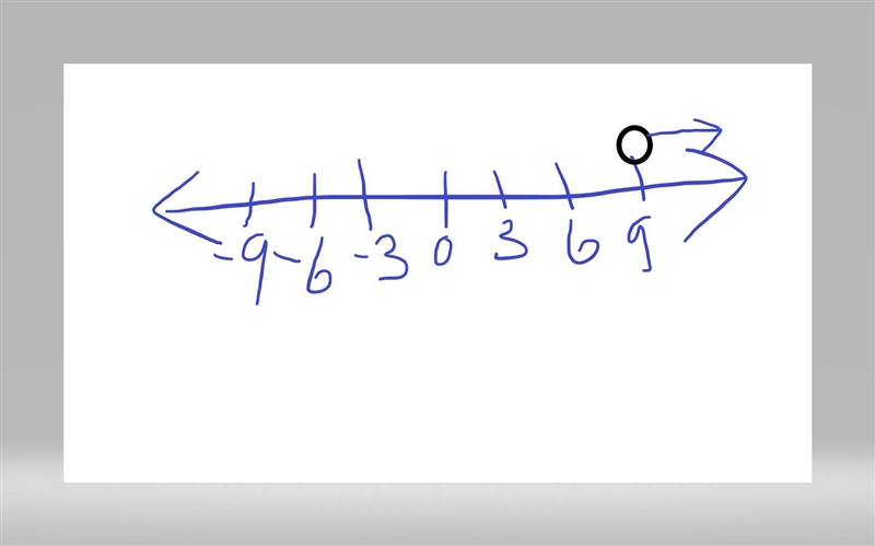 Graph the inequality below on the number line. a>9-example-1