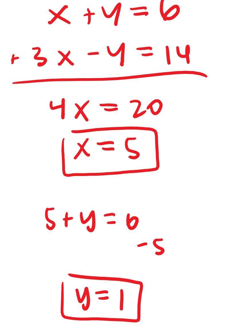 Solve the given system of equations by Elimination. x + y = 6 3x - y = 14-example-1