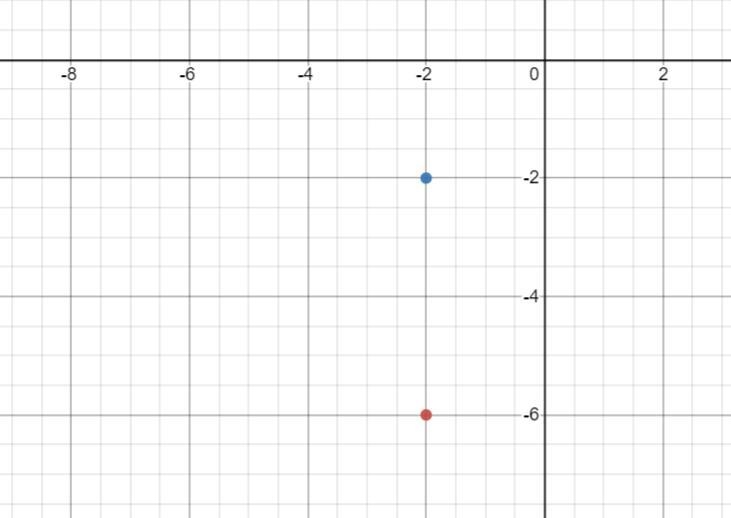 Point A is located at (-2, -6) and is translated 4 units up. What are the coordinates-example-1