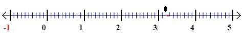 Slide the green dot from 0 to plot the number at the correct location. The value for-example-1