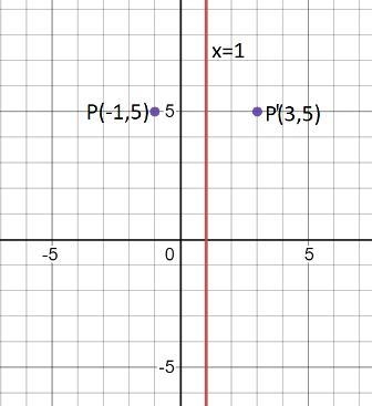 I need help asap!! if p= -1, 5 Rx axis (P)-example-1