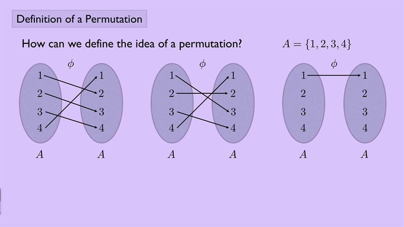 Permutation can someone help me understand this word please?? give an exaample to-example-1